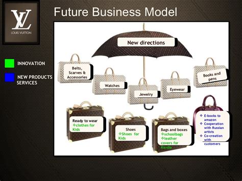 louis vuitton business strategy.